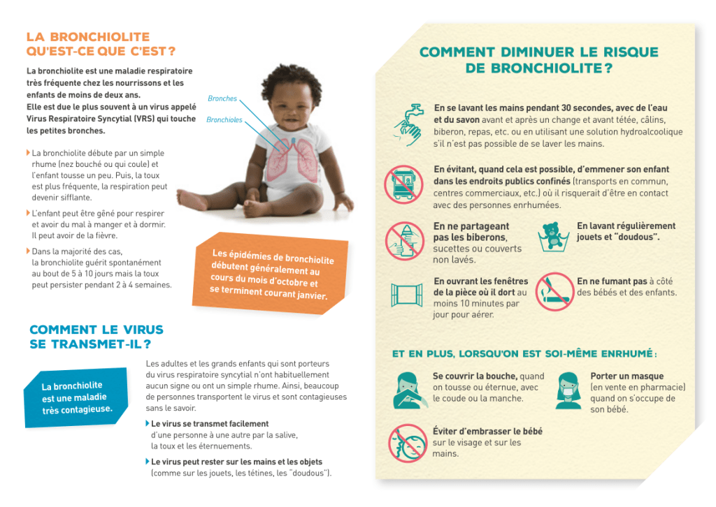 Infographie bronchiolite
